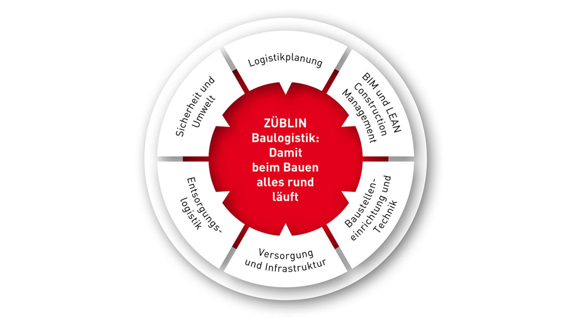 SAHARA Werbeagentur entwickelt Positionierung, Claim, Kommunikationsstrategie sowie Broschüren- und Website-Konzept für neuen Geschäftsbereich von ZÜBLIN