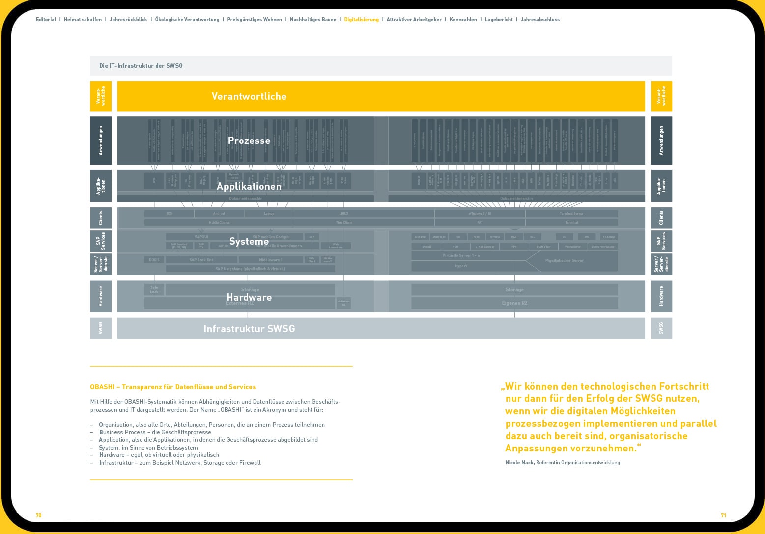 SAHARA Werbeagentur Stuttgart Referenz: SWSG