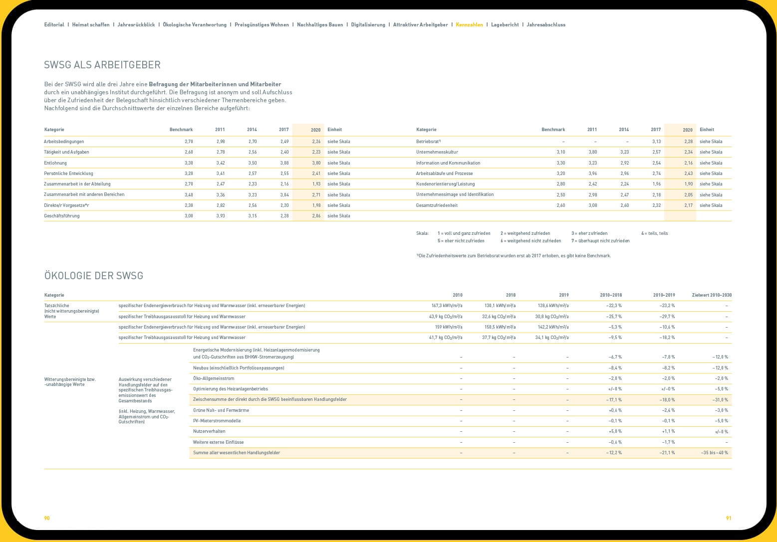 SAHARA Werbeagentur Stuttgart Referenz: SWSG