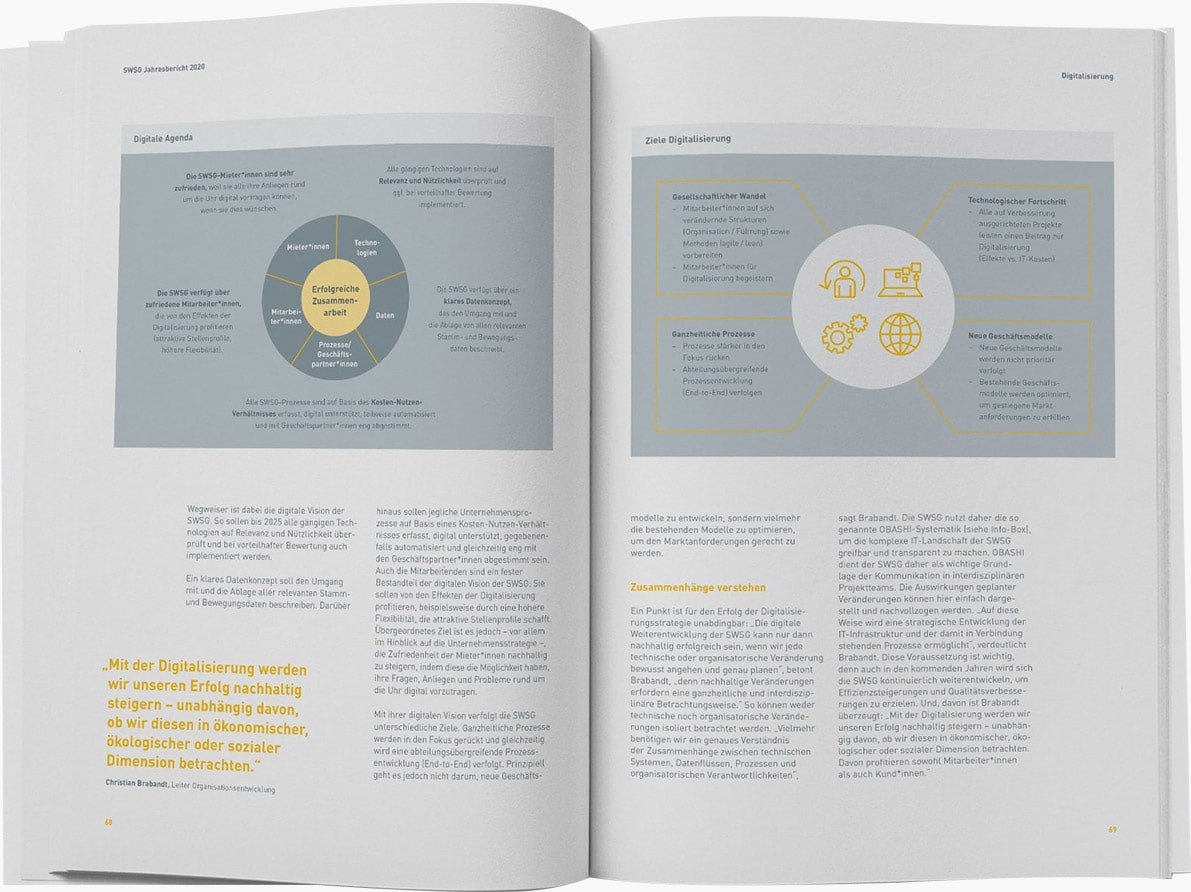 SAHARA Werbeagentur Stuttgart Referenz: SWSG